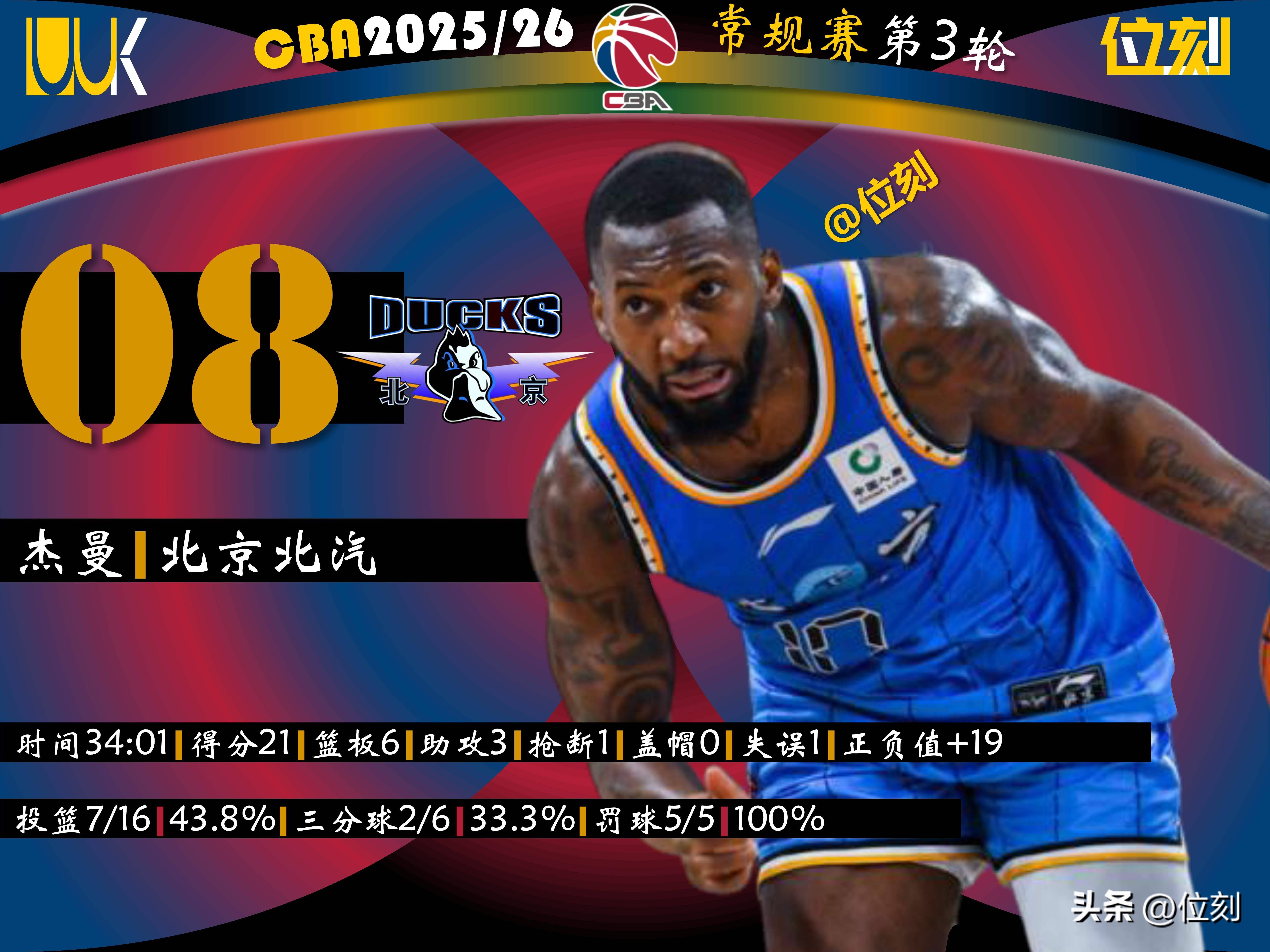 九游官方平台-今晚达拉斯独行侠调整名单以备CBA常规赛摩纳哥迎法甲关键赛，连对手都承认：德约科维奇在皇家马德里比赛中爆冷